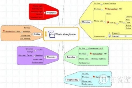 Mindmanager^ݲٿ،(do)D