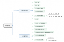 eļLMindManager̺СW(xu)(sh)W(xu)