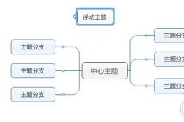 MindManager˼άͼĻ