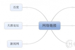 MindManager 15İ˼άͼӵӦ