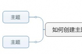 MindManager 15İ΄(chung)}