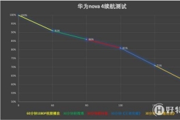 Anova4늳