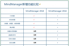 MindManager 2018¹ܽ