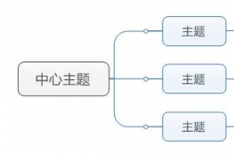 MindManager 15İ˼S(do)D޸ĬJ(rn)w