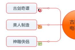 MindManager 15İ˼άͼӦã絼ͼ