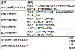 DNF生灵之泉获取途径攻略