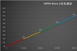 oppo renozMҪã