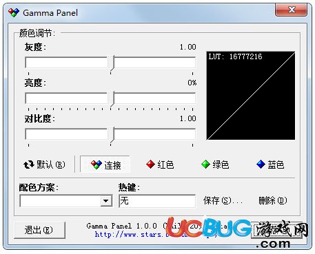 gammapanel