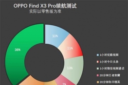 oppofindx3pro
