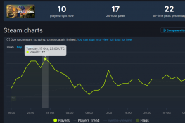 ࡷܣSteam߷ֵ22