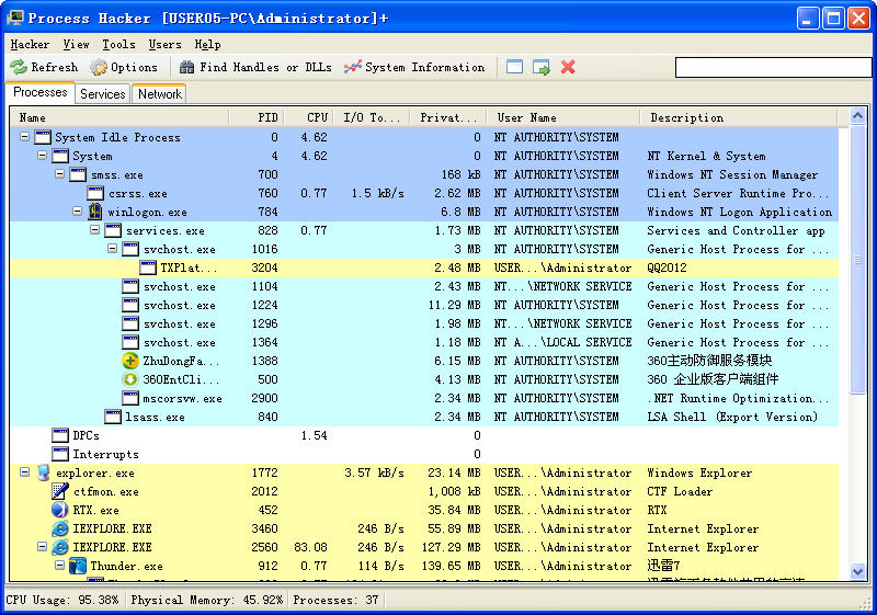 Process Hacker(ϵͳ)V2.33 ӢɫѰ