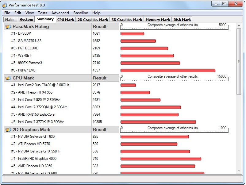 PerformanceTest(ܲ)V8.0.1029 ʽ