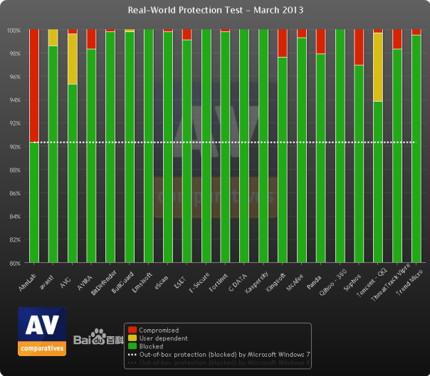 ȫλȫɱ(BitDefender)2014 ٷİ(64λ)