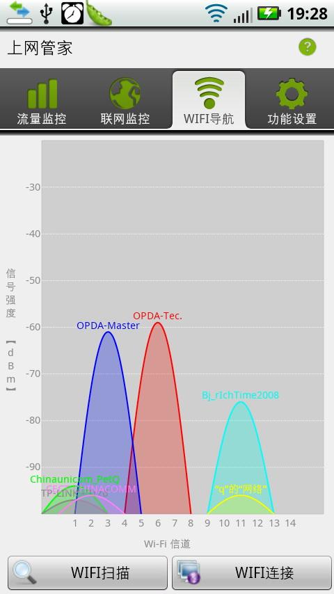 ϾW(wng)ܼ(NetCounter)V2.5.1 ٷ