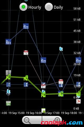 ״̬(TrafficStats)V1.9 ׿