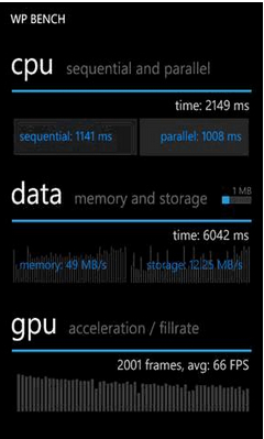 wp7Ӳ wp benchV1.0.0.0 wp