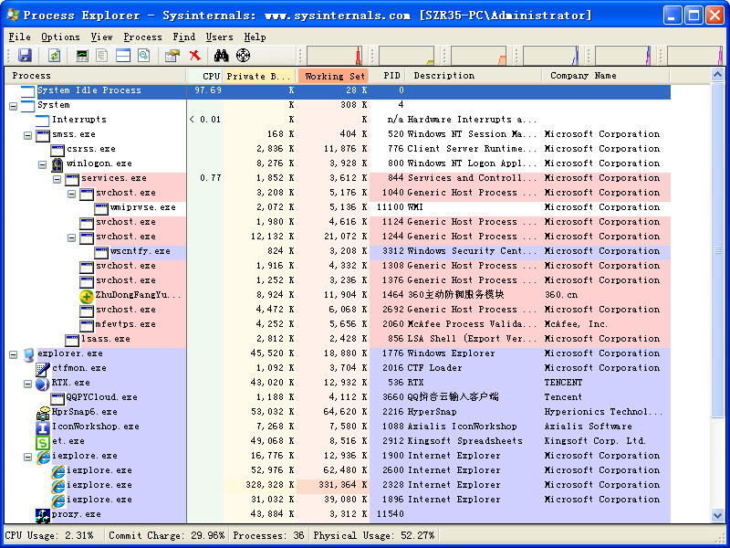 Process Explorer(̹)V16.01 ӢɫѰ