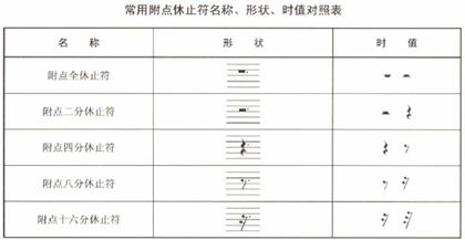 五線譜符號圖案大全