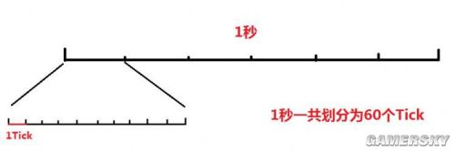 3λμ