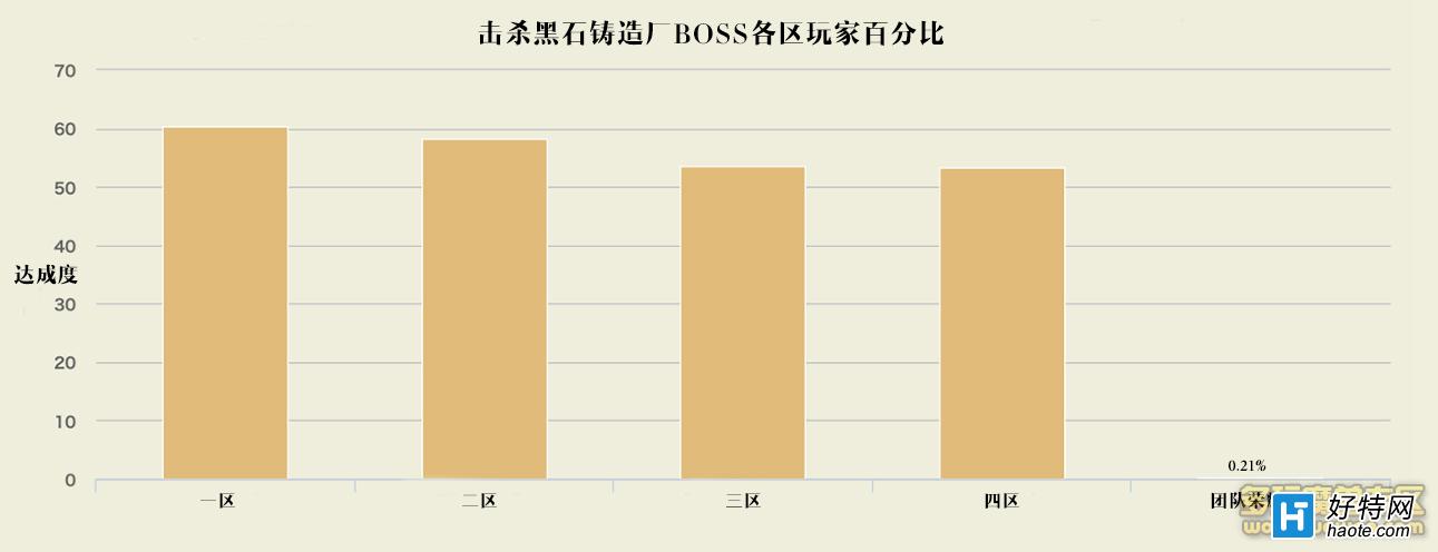 ħݵ 0.4%һɱʷʫ