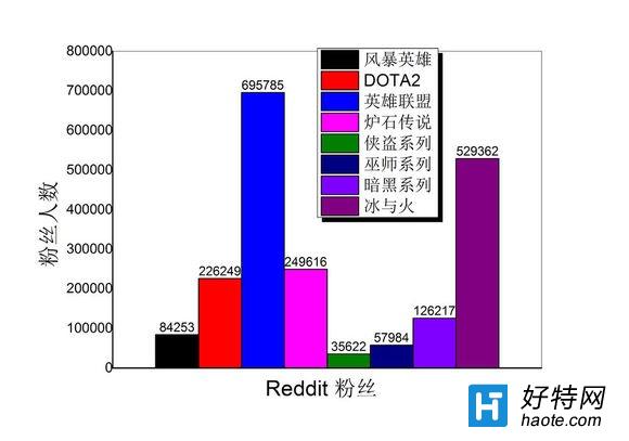 ݿ𱬳̶ 籩ӢDOTA2LOLԱ