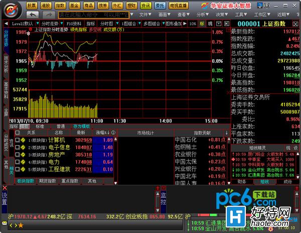 华安证券大智慧全新一代的股票行情交易软件