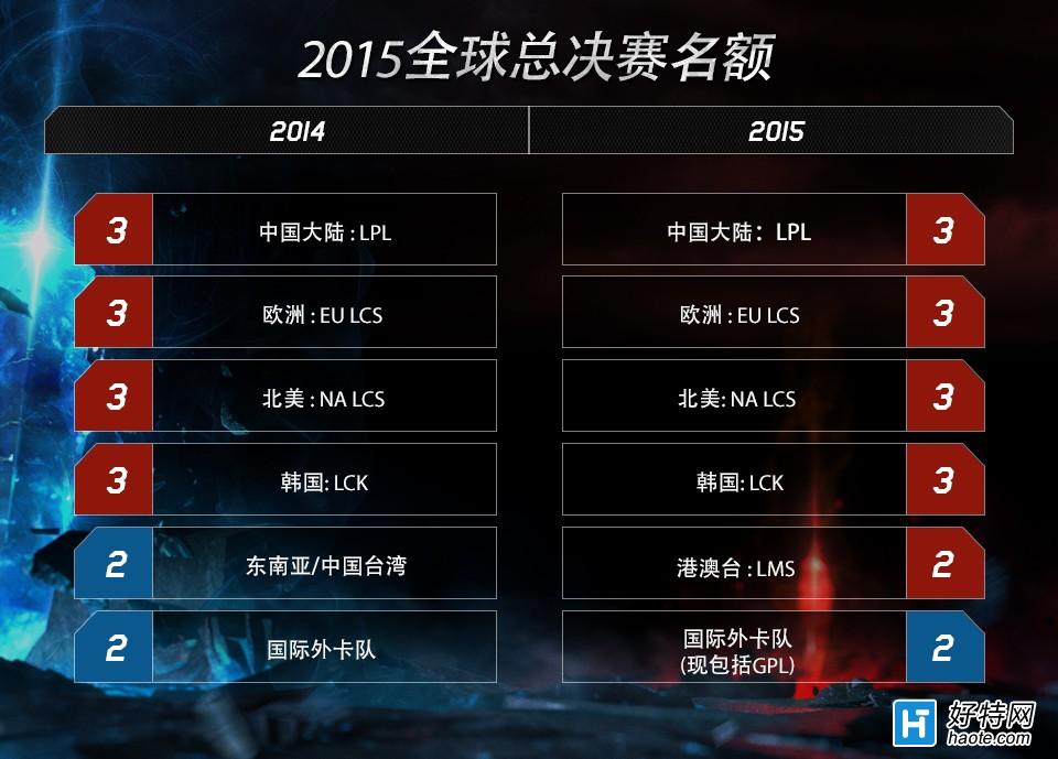 lol2015ȫܾ߹򹫲 սڼ