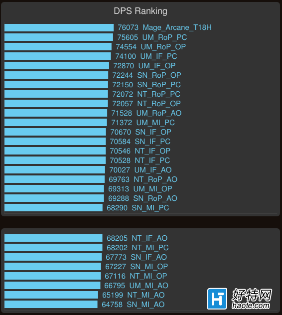 ħ6.2ʦϵDPSּƷ