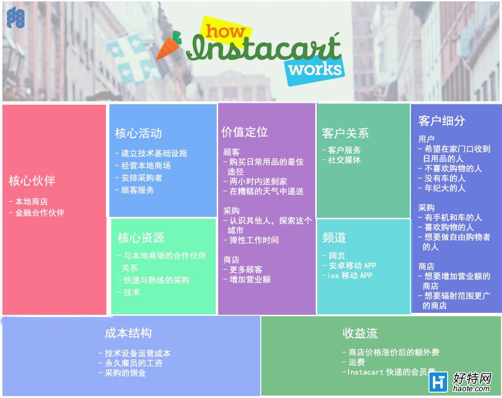 InstacartΪ˵UberΪȫǰ;Ĺ˾