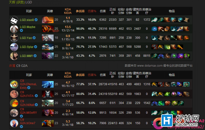 Ti5̭ǰհCDEC vs C9