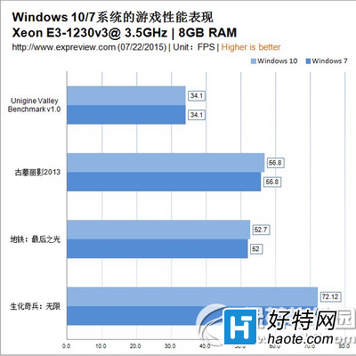 win10win7ĸ win10win7Ա