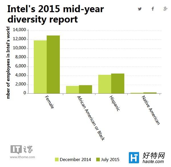 Intelɱ