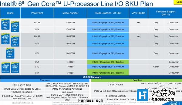 IntelϺȣMacBook AirƳ