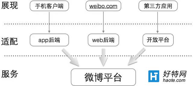 ƽ̨ Web 