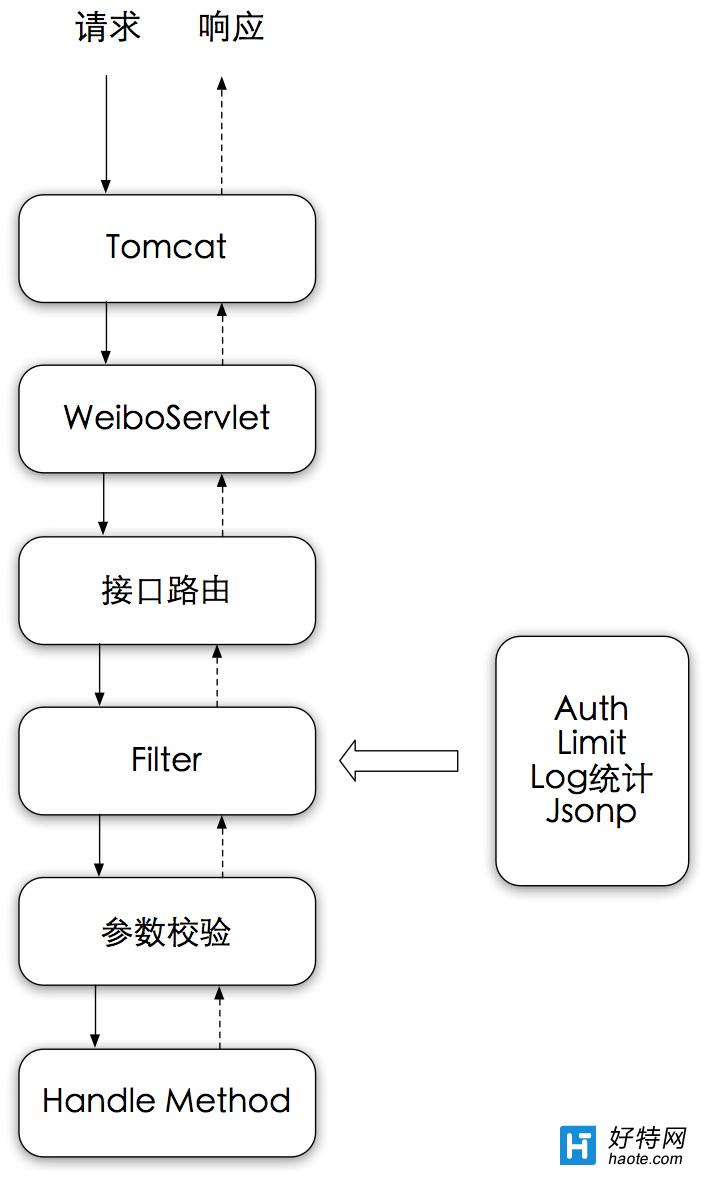 ƽ̨ Web 