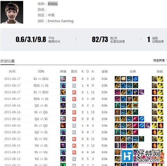 Ը ̵ļѸTOP5