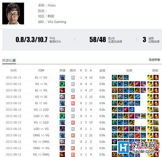 Ը ̵ļѸTOP5