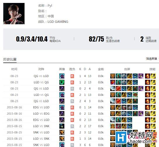 Ը ̵ļѸTOP5