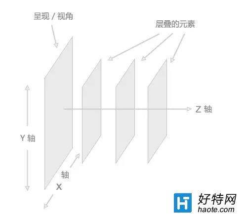 CSS ĵļ
