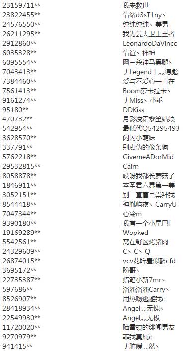 LOL91շŹʾ