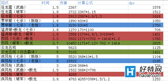 쵶 dps