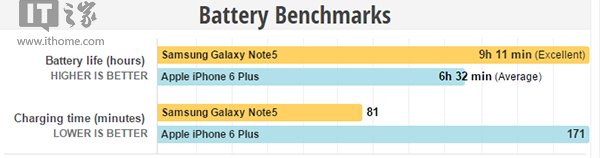 ԾƻiPhone6 Plus/Note5˭ã