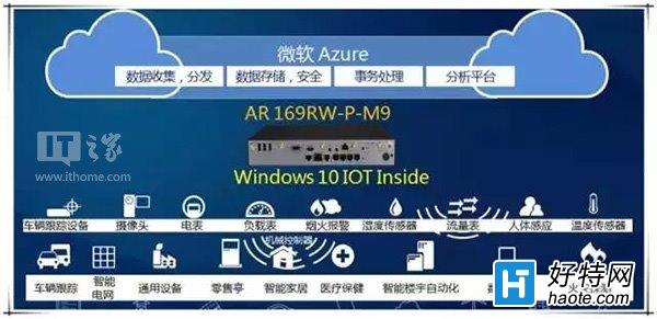 ΪƳأ׿Win10 IoT·