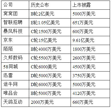 ҵٵ飺80%˵