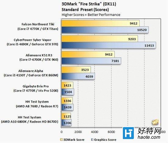 X51 R3ԣi7-6700Kǿ