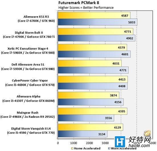 X51 R3ԣi7-6700Kǿ