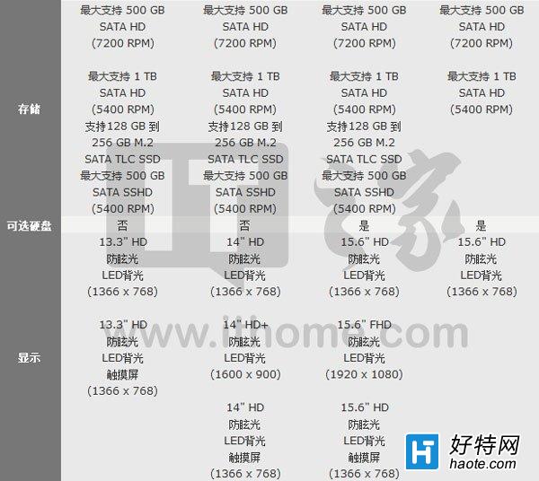 շProBook񱾣Win10Win7+Skylake