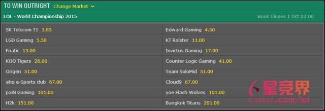 Bet365ųS5սӶ SKTһ