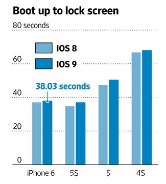 ýiPhone4siOS9ʽɷ