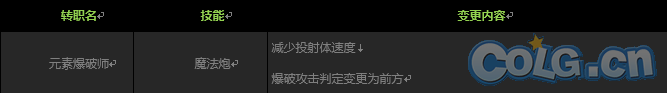 DK Ӱ߿볡 S3ϸ˵